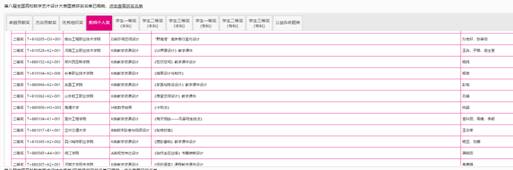 第八届全国高校数字艺术设计大赛国赛二等奖 第八届全国高校数字艺术设计大赛国赛二等奖